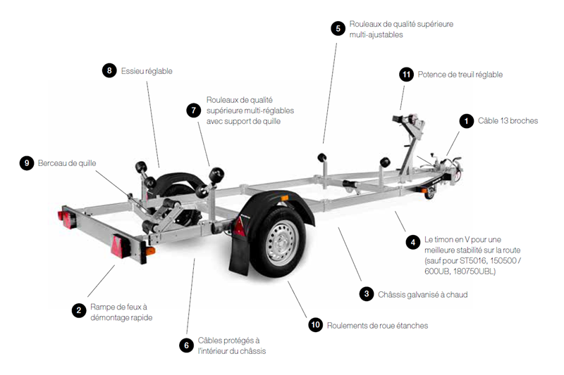Portabarcos BRENDERUP de 750 kg