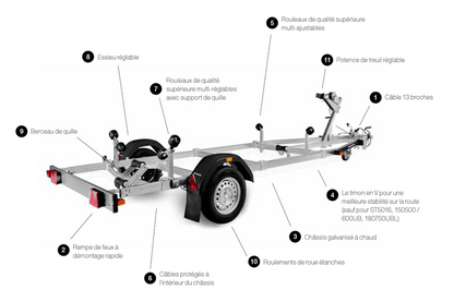 Portabarcos BRENDERUP de 750 kg
