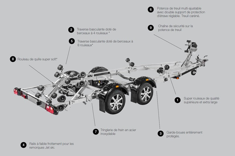 Porta barcos 24 pies / 7 m 2500 kg BRENDERUP