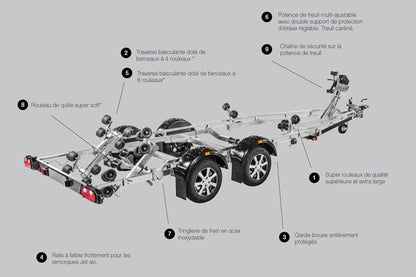 Porta barcos 24 pies / 7 m 2500 kg BRENDERUP